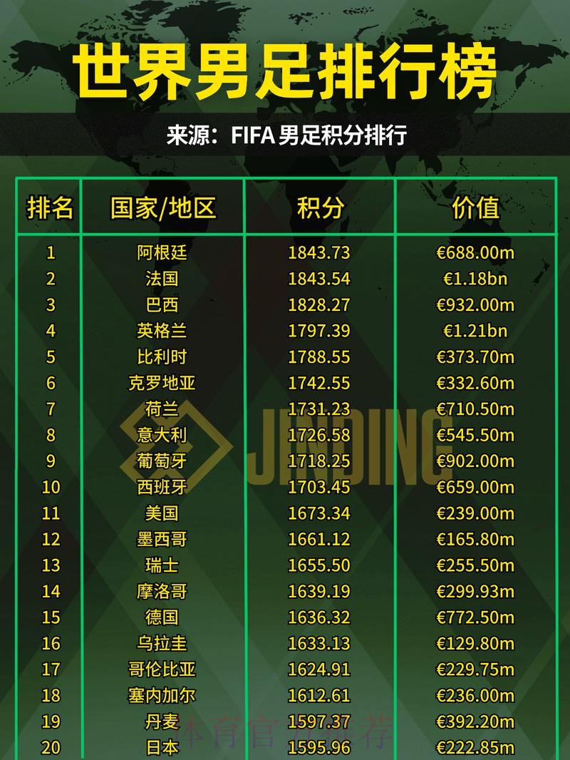 全面解析世界杯球队胜率统计及排名 全面解析世界杯球队胜率统计及排名