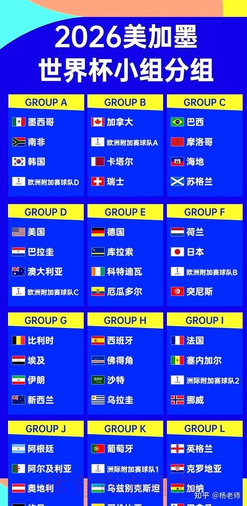 2026世界杯买球最佳策略指南 2026世界杯买球最佳策略指南