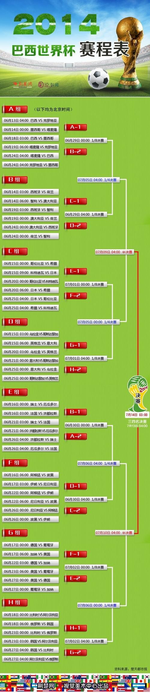 苹果全站解析世界杯预测 苹果全站解析世界杯预测